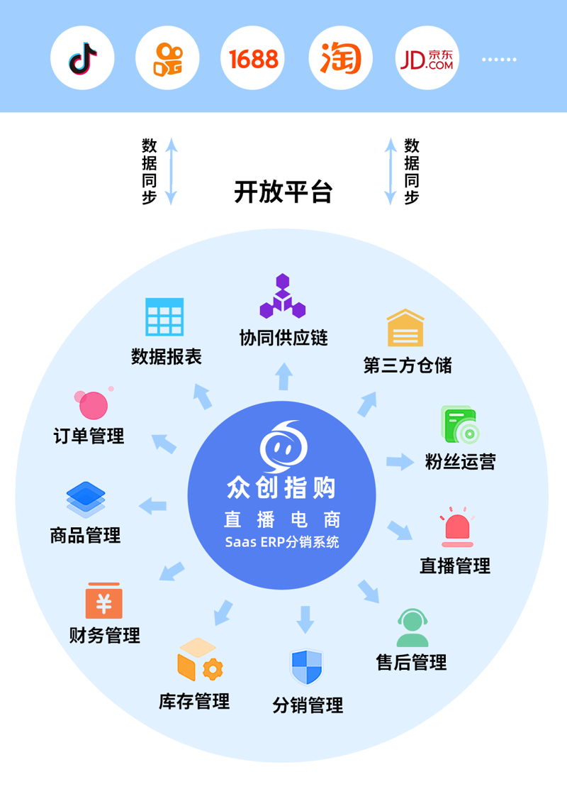 直播平台搭建：把握新时代营销关键
